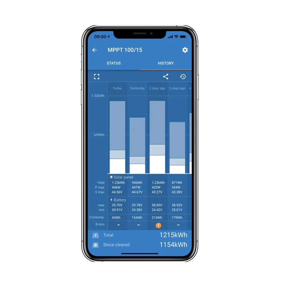 Victron Laderegler SmartSolar MPPT - App-Historie