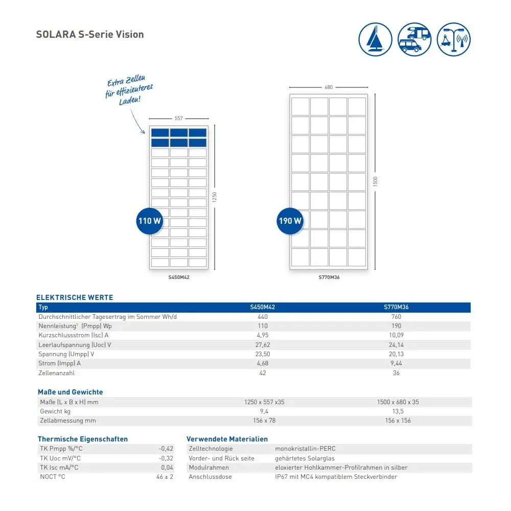 Solara_S_Serie_Vision_techn_Daten.jpg